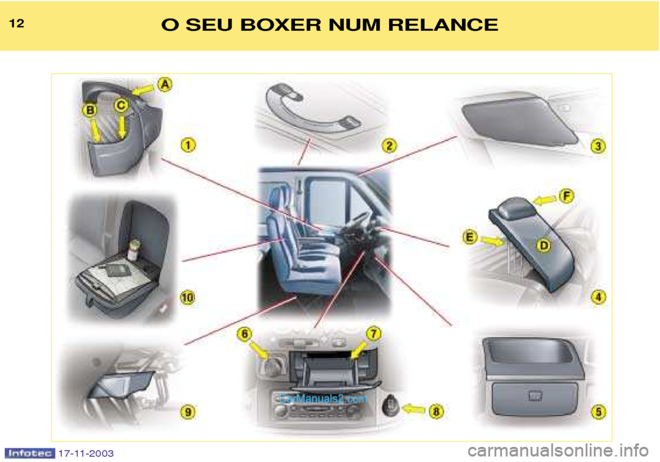 Peugeot Boxer 2003.5  Manual do proprietário (in Portuguese) 17-11-2003
12O SEU BOXER NUM RELANCE   