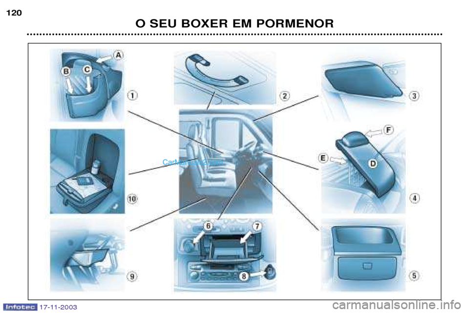 Peugeot Boxer 2003.5  Manual do proprietário (in Portuguese) 17-11-2003
O SEU BOXER EM PORMENOR 
120   