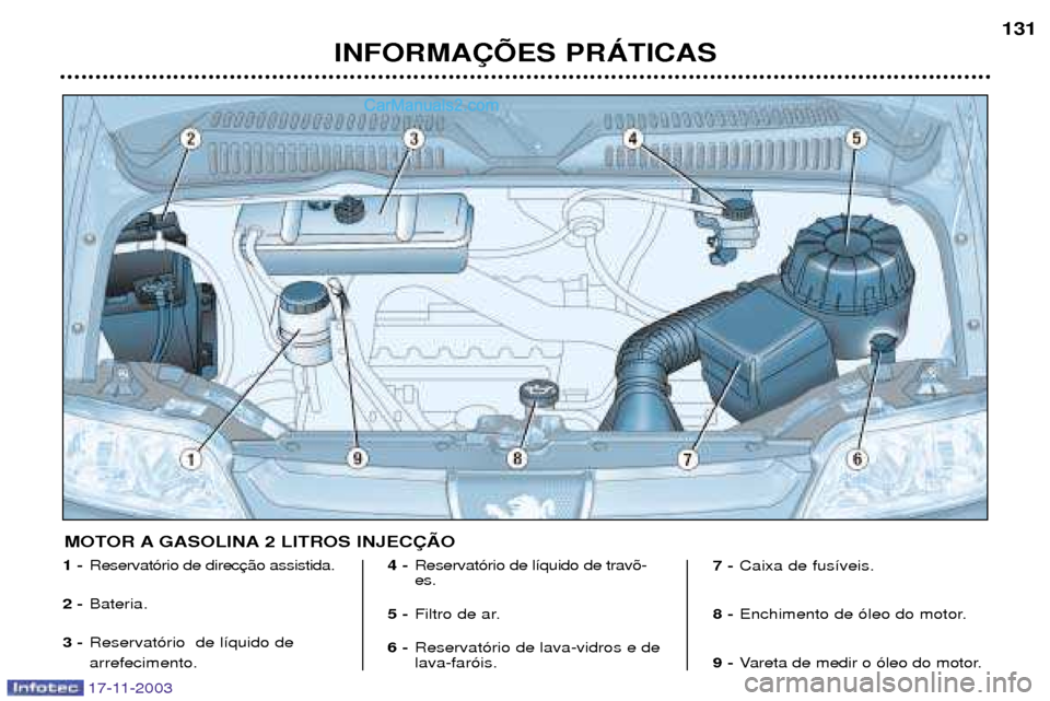 Peugeot Boxer 2003.5 Manual do proprietário (in Portuguese) 17-11-2003
INFORMA‚ÍES PRçTICAS131
1 -
Reservat—rio de direc
2 - Bateria.
3 - Reservat—rio de l’quido de arrefecimento. 4 -
Reservat—rio de l’quido de trav›- es.
5 - Filtro de ar.
6 - Peugeot Boxer 2003.5 Manual do proprietário (in Portuguese) 17-11-2003
INFORMA‚ÍES PRçTICAS131
1 -
Reservat—rio de direc
2 - Bateria.
3 - Reservat—rio de l’quido de arrefecimento. 4 -
Reservat—rio de l’quido de trav›- es.
5 - Filtro de ar.
6 -