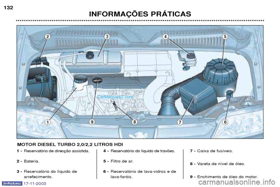 Peugeot Boxer 2003.5 Manual do proprietário (in Portuguese) 17-11-2003
INFORMA‚ÍES PRçTICAS
132
1 -
Reservat—rio de direc
2 - Bateria.
3 - Reservat—rio do l’quido de arrefecimento. 4 -
Reservat—rio do l’quido de trav›es.
5 - Filtro de ar.
6 - R Peugeot Boxer 2003.5 Manual do proprietário (in Portuguese) 17-11-2003
INFORMA‚ÍES PRçTICAS
132
1 -
Reservat—rio de direc
2 - Bateria.
3 - Reservat—rio do l’quido de arrefecimento. 4 -
Reservat—rio do l’quido de trav›es.
5 - Filtro de ar.
6 - R