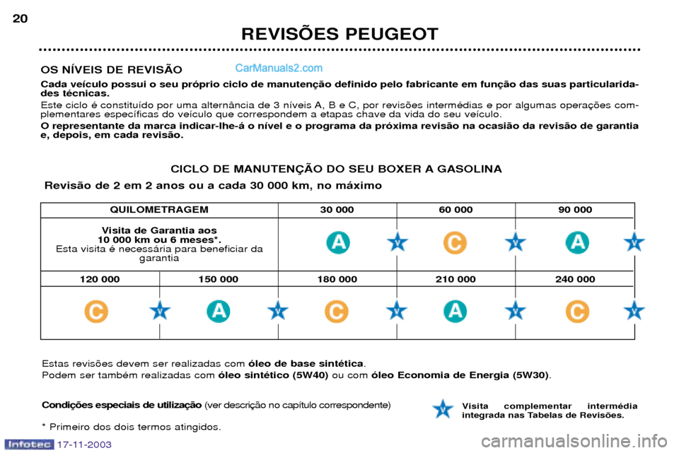 Peugeot Boxer 2003.5  Manual do proprietário (in Portuguese) QUILOMETRAGEM 30 000 60 000 90 000
OS NêVEIS DE REVISÌO Cada ve’culo possui o seu pr—prio ciclo de manuten des tŽcnicas. 
Este ciclo Ž constitu’do por uma altern‰ncia de 3 n’veis A, B e 