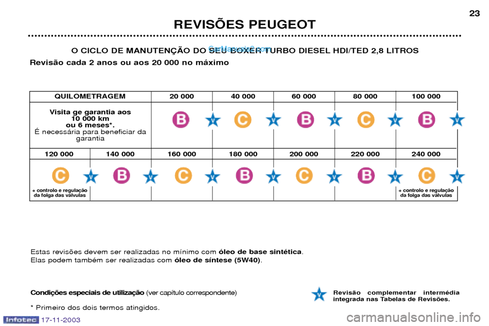 Peugeot Boxer 2003.5  Manual do proprietário (in Portuguese) REVISÍES PEUGEOT23
17-11-2003
O CICLO DE MANUTEN‚ÌO DO SEU BOXER TURBO DIESEL HDI/TED 2,8 LITROS
Revis‹o cada 2 anos ou aos 20 000 no m‡ximo
Condi (ver cap’tulo correspondente)
* Primeiro do