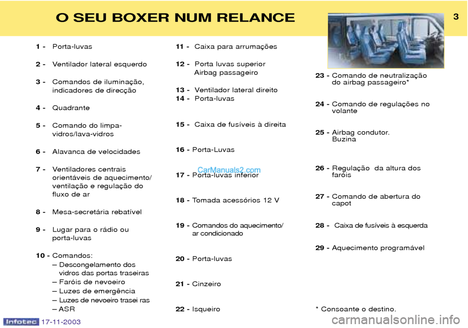 Peugeot Boxer 2003.5  Manual do proprietário (in Portuguese) 3O SEU BOXER NUM RELANCE
17-11-2003
1 -Porta-luvas
2 - Ventilador lateral esquerdo
3 - Comandos de ilumina indicadores de direc
4 - Quadrante
5 - Comando do limpa-vidros/lava-vidros
6- Alavanca de vel