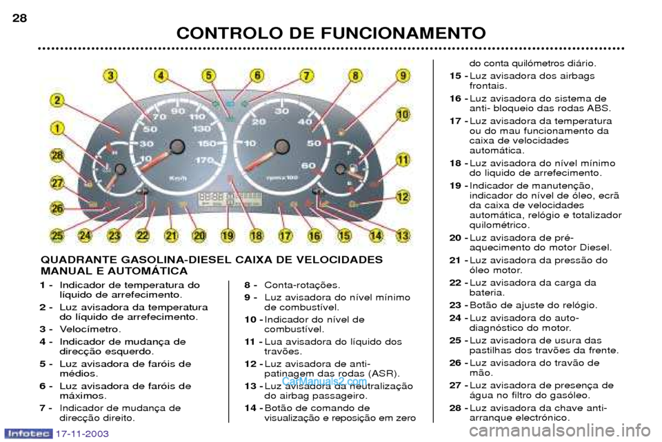 Peugeot Boxer 2003.5  Manual do proprietário (in Portuguese) 1 -Indicador de temperatura do l’quido de arrefecimento.
2 - Luz avisadora da temperaturado l’quido de arrefecimento.
3 - Veloc’metro.
4 - Indicador de mudandirec
5 - Luz avisadora de far—is d
