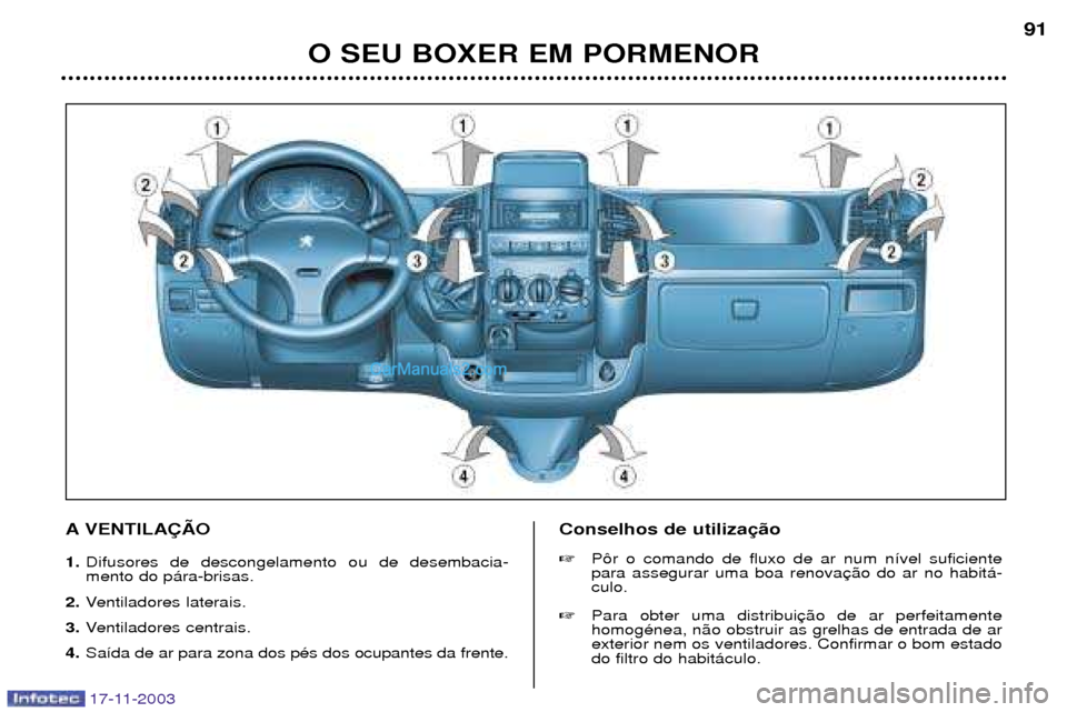 Peugeot Boxer 2003.5 Manual do proprietário (in Portuguese) 17-11-2003
O SEU BOXER EM PORMENOR91
A VENTILA‚ÌO 1. Difusores de descongelamento ou de desembacia- mento do p‡ra-brisas.
2. Ventiladores laterais.
3. Ventiladores centrais.
4. Sa’da de ar para Peugeot Boxer 2003.5 Manual do proprietário (in Portuguese) 17-11-2003
O SEU BOXER EM PORMENOR91
A VENTILA‚ÌO 1. Difusores de descongelamento ou de desembacia- mento do p‡ra-brisas.
2. Ventiladores laterais.
3. Ventiladores centrais.
4. Sa’da de ar para