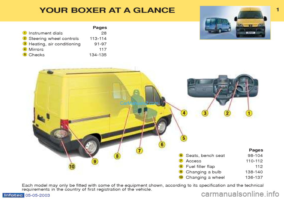 Peugeot Boxer 2003  Owners Manual 05-05-2003
Pages
Seats, bench seat 98-104 
Access 110-112
Fuel filler flap 112
Changing a bulb 138-140
Changing a wheel 136-137
YOUR BOXER AT A GLANCE1
Pages
Instrument dials 28 
Steering wheel contro