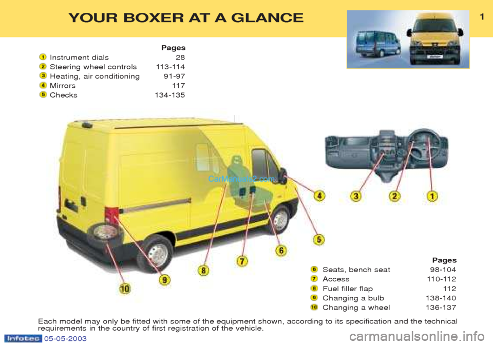 Peugeot Boxer 2003 Owners Manual 05-05-2003
Pages
Seats, bench seat 98-104
Access 110-112
Fuel filler flap 112
Changing a bulb 138-140
Changing a wheel 136-137
YOUR BOXER AT A GLANCE1
Pages
Instrument dials 28
Steering wheel contro Peugeot Boxer 2003 Owners Manual 05-05-2003
Pages
Seats, bench seat 98-104
Access 110-112
Fuel filler flap 112
Changing a bulb 138-140
Changing a wheel 136-137
YOUR BOXER AT A GLANCE1
Pages
Instrument dials 28
Steering wheel contro