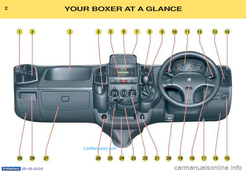 Peugeot Boxer 2003  Owners Manual 2YOUR BOXER AT A GLANCE
05-05-2003   