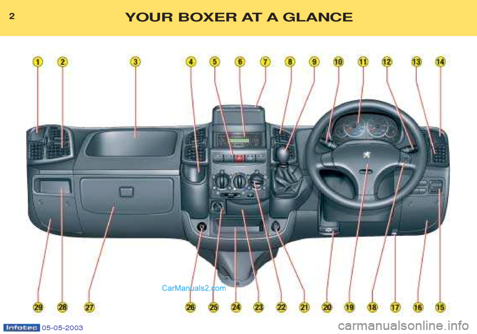Peugeot Boxer 2003 Owners Manual 2YOUR BOXER AT A GLANCE
05-05-2003 Peugeot Boxer 2003 Owners Manual 2YOUR BOXER AT A GLANCE
05-05-2003
