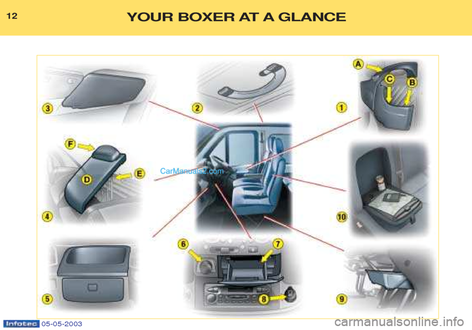 Peugeot Boxer 2003 User Guide 05-05-2003
12YOUR BOXER AT A GLANCE Peugeot Boxer 2003 User Guide 05-05-2003
12YOUR BOXER AT A GLANCE