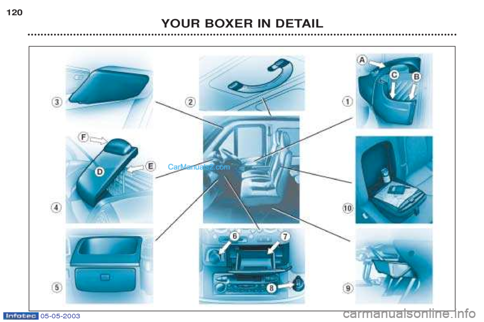 Peugeot Boxer 2003 Owners Manual 05-05-2003
YOUR BOXER IN DETAIL
120 Peugeot Boxer 2003 Owners Manual 05-05-2003
YOUR BOXER IN DETAIL
120