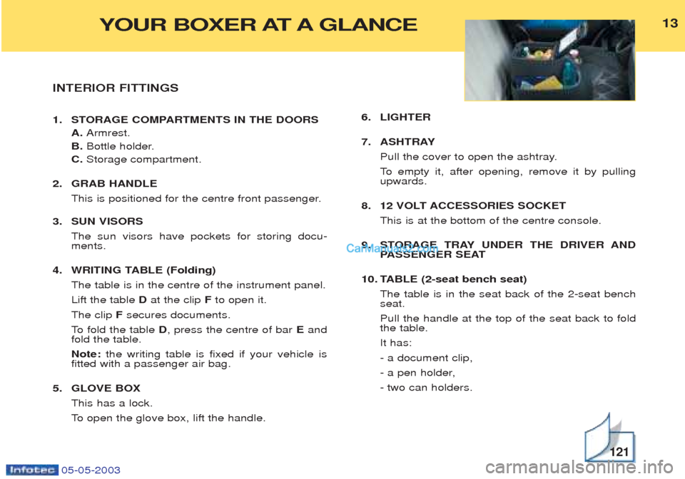 Peugeot Boxer 2003 User Guide 05-05-2003
INTERIOR FITTINGS
1. STORAGE COMPARTMENTS IN THE DOORSA. Armrest.
B. Bottle holder.
C. Storage compartment.
2. GRAB HANDLE This is positioned for the centre front passenger.
3. SUN VISOR Peugeot Boxer 2003 User Guide 05-05-2003
INTERIOR FITTINGS
1. STORAGE COMPARTMENTS IN THE DOORSA. Armrest.
B. Bottle holder.
C. Storage compartment.
2. GRAB HANDLE This is positioned for the centre front passenger.
3. SUN VISOR