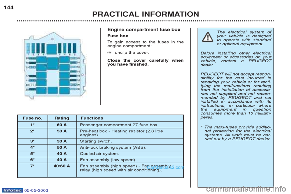 Peugeot Boxer 2003  Owners Manual 05-05-2003
Engine compartment fuse box Fuse box
To  gain access to the fuses in the
engine compartment: ☞ unclip the cover.
Close the cover carefully when you have finished.
PRACTICAL INFORMATION
14