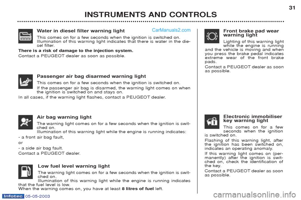 Peugeot Boxer 2003  Owners Manual 05-05-2003
Water in diesel filter warning light
This comes on for a few seconds when the ignition is switched on. Illumination of this warning light indicates that there is water in the die-
sel filte