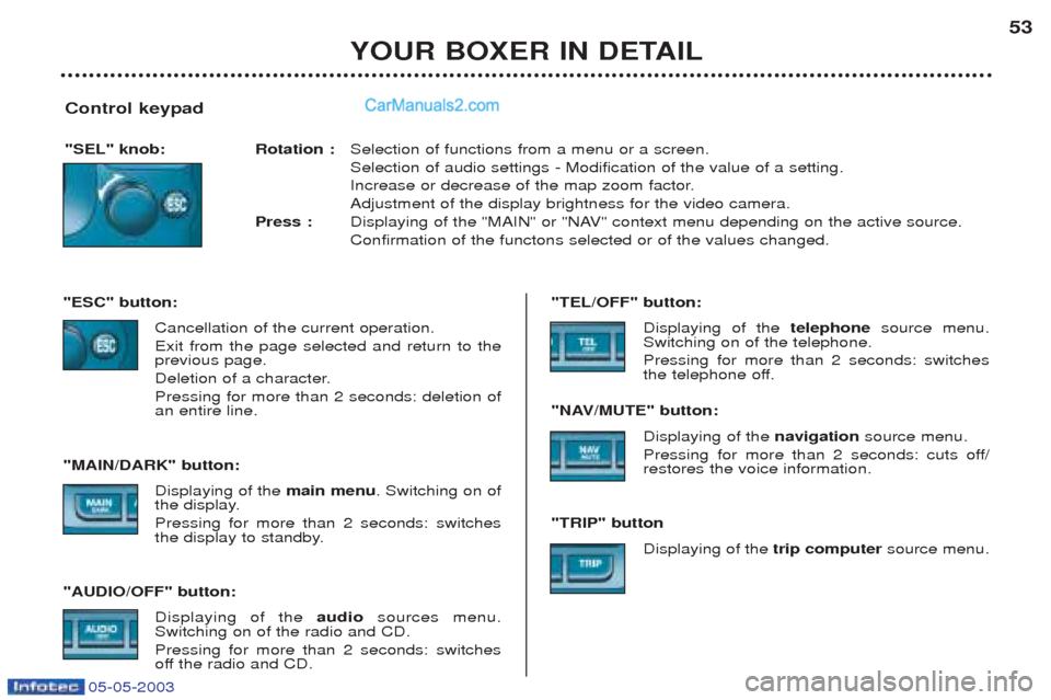 Peugeot Boxer 2003  Owners Manual 05-05-2003
Control keypad 
"SEL" knob: Rotation :Selection of functions from a menu or a screen. Selection of audio settings - Modification of the value of a setting.
Increase or decrease of the map z