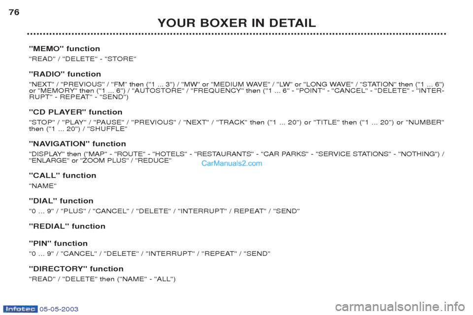 Peugeot Boxer 2003 Owners Manual 05-05-2003
YOUR BOXER IN DETAIL
76
"MEMO" function
"READ" / "DELETE" - "STORE" "RADIO" function
"NEXT" / "PREVIOUS" / "FM" then ("1 ... 3") / "MW" or "MEDIUM WAVE" / "LW" or "LONG WAVE" / "STATION" Peugeot Boxer 2003 Owners Manual 05-05-2003
YOUR BOXER IN DETAIL
76
"MEMO" function
"READ" / "DELETE" - "STORE" "RADIO" function
"NEXT" / "PREVIOUS" / "FM" then ("1 ... 3") / "MW" or "MEDIUM WAVE" / "LW" or "LONG WAVE" / "STATION"