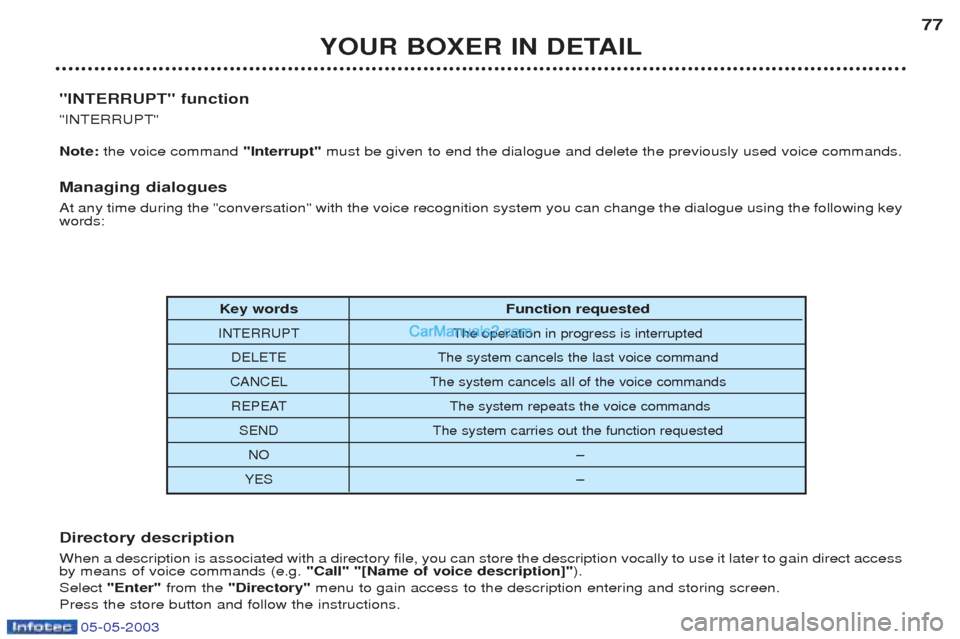 Peugeot Boxer 2003 User Guide 05-05-2003
YOUR BOXER IN DETAIL77
Key words Function requested
INTERRUPT The operation in progress is interrupted
DELETE The system cancels the last voice command
CANCEL The sys Peugeot Boxer 2003 User Guide 05-05-2003
YOUR BOXER IN DETAIL77
Key words Function requested
INTERRUPT The operation in progress is interrupted
DELETE The system cancels the last voice command
CANCEL The sys