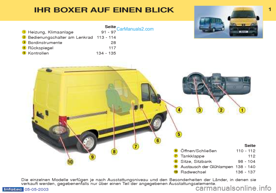 Peugeot Boxer 2003  Betriebsanleitung (in German) 05-05-2003
Seite
…ffnen/Schlie§en 110 - 112 T ankklappe 112
Sitze, Sitzbank 98 - 104Austausch der GlŸhlampen 138 - 140
Radwechsel 136 - 137
IHR BOXER AUF EINEN BLICK1
Die einzelnen Modelle verfŸg