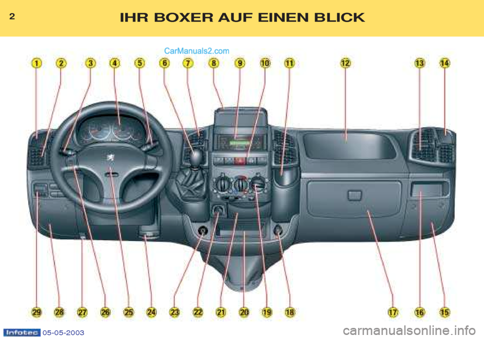 Peugeot Boxer 2003  Betriebsanleitung (in German) 2IHR BOXER AUF EINEN BLICK
05-05-2003   