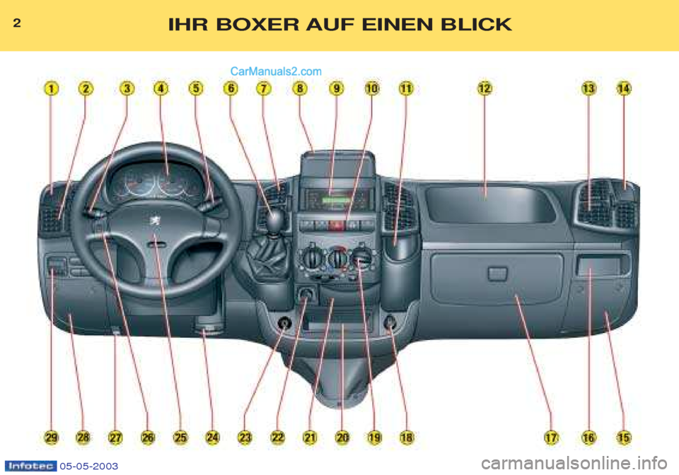 Peugeot Boxer 2003 Betriebsanleitung (in German) 2IHR BOXER AUF EINEN BLICK
05-05-2003 Peugeot Boxer 2003 Betriebsanleitung (in German) 2IHR BOXER AUF EINEN BLICK
05-05-2003