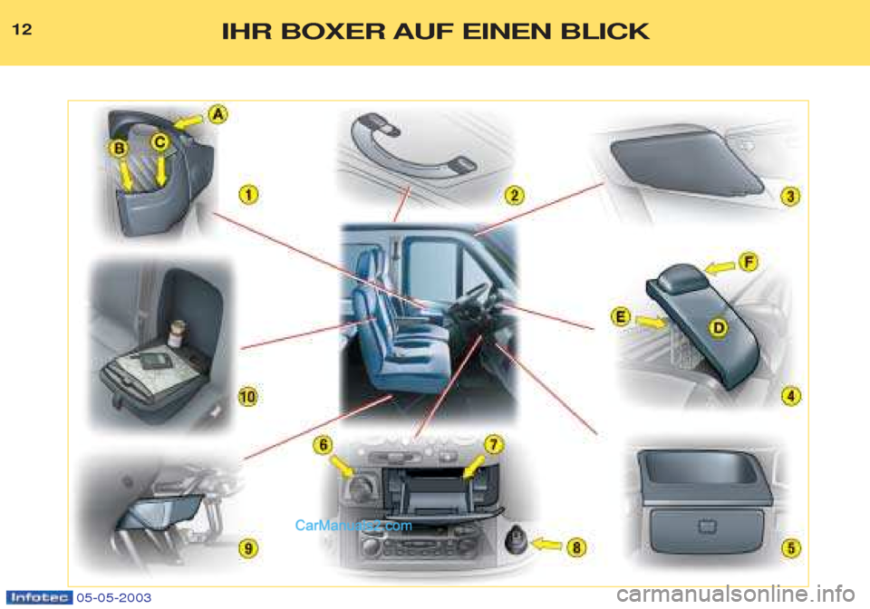 Peugeot Boxer 2003  Betriebsanleitung (in German) 05-05-2003
12IHR BOXER AUF EINEN BLICK   