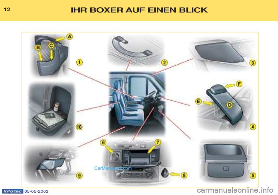 Peugeot Boxer 2003 Betriebsanleitung (in German) 05-05-2003
12IHR BOXER AUF EINEN BLICK Peugeot Boxer 2003 Betriebsanleitung (in German) 05-05-2003
12IHR BOXER AUF EINEN BLICK
