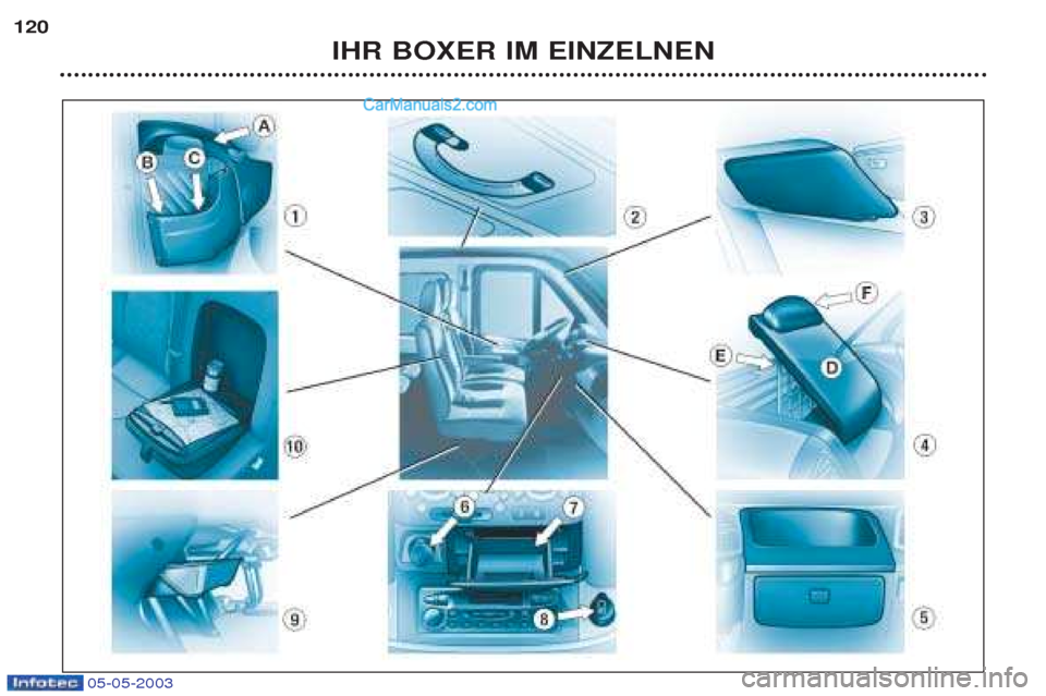 Peugeot Boxer 2003 Betriebsanleitung (in German) 05-05-2003
IHR BOXER IM EINZELNEN
120 Peugeot Boxer 2003 Betriebsanleitung (in German) 05-05-2003
IHR BOXER IM EINZELNEN
120