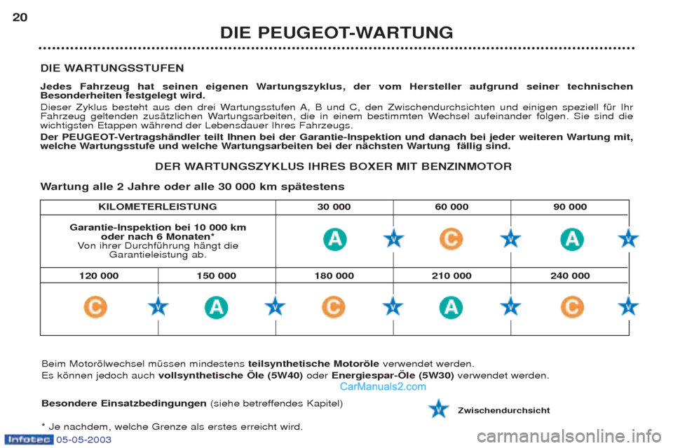 Peugeot Boxer 2003 Betriebsanleitung (in German) 05-05-2003
KILOMETERLEISTUNG 30 000 60 000 90 000
DIE WARTUNGSSTUFEN
Jedes Fahrzeug hat seinen eigenen Wartungszyklus, der vom Hersteller aufgrund seiner technischen Besonderheiten festgelegt wird.
Peugeot Boxer 2003 Betriebsanleitung (in German) 05-05-2003
KILOMETERLEISTUNG 30 000 60 000 90 000
DIE WARTUNGSSTUFEN
Jedes Fahrzeug hat seinen eigenen Wartungszyklus, der vom Hersteller aufgrund seiner technischen Besonderheiten festgelegt wird.