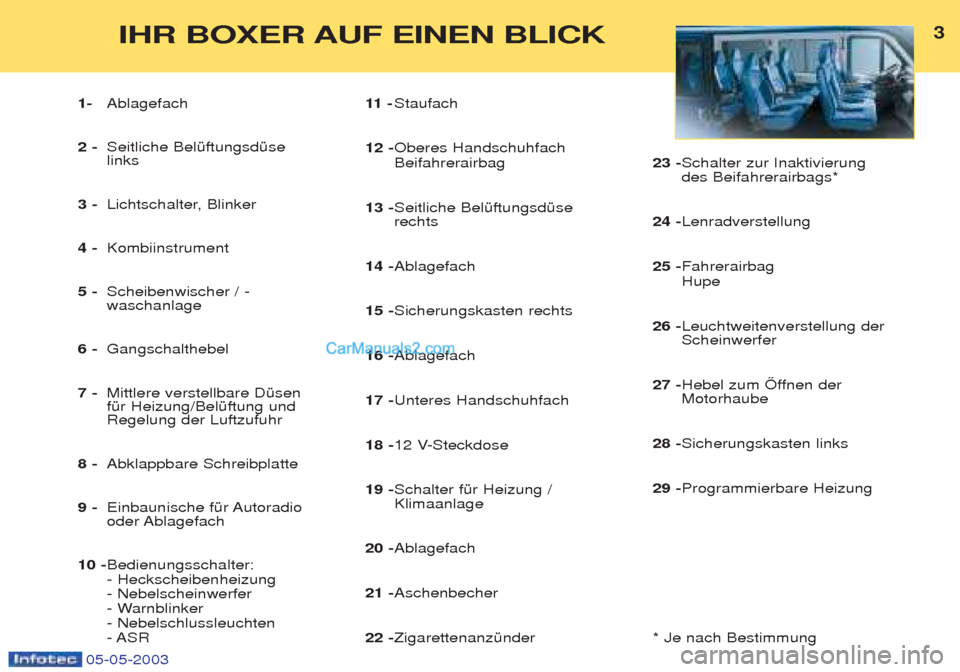 Peugeot Boxer 2003 Betriebsanleitung (in German) 05-05-2003
3IHR BOXER AUF EINEN BLICK
1-Ablagefach
2 - Seitliche BelŸftungsdŸse links
3 - Lichtschalter, Blinker
4 - Kombiinstrument
5 - Scheibenwischer / -waschanlage
6 - Gangschalthebel
7 - M Peugeot Boxer 2003 Betriebsanleitung (in German) 05-05-2003
3IHR BOXER AUF EINEN BLICK
1-Ablagefach
2 - Seitliche BelŸftungsdŸse links
3 - Lichtschalter, Blinker
4 - Kombiinstrument
5 - Scheibenwischer / -waschanlage
6 - Gangschalthebel
7 - M