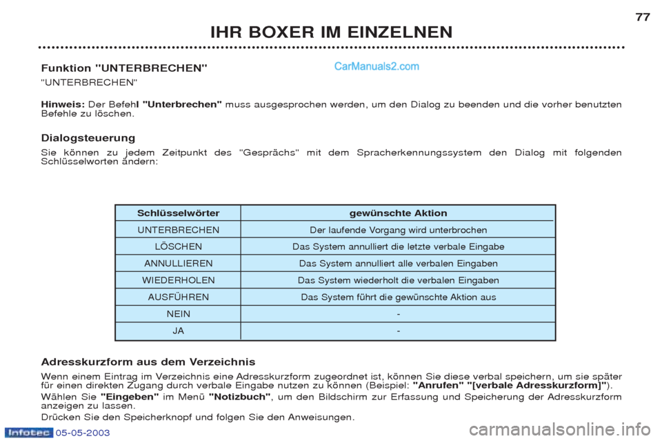 Peugeot Boxer 2003 Betriebsanleitung (in German) 05-05-2003
IHR BOXER IM EINZELNEN77
SchlŸsselwšrter gewŸnschte Aktion
UNTERBRECHEN Der laufende Vorgang wird unterbrochen
L…SCHEN Das System annulliert die letzte verbale Eingabe
ANNULLIEREN Das Peugeot Boxer 2003 Betriebsanleitung (in German) 05-05-2003
IHR BOXER IM EINZELNEN77
SchlŸsselwšrter gewŸnschte Aktion
UNTERBRECHEN Der laufende Vorgang wird unterbrochen
L…SCHEN Das System annulliert die letzte verbale Eingabe
ANNULLIEREN Das