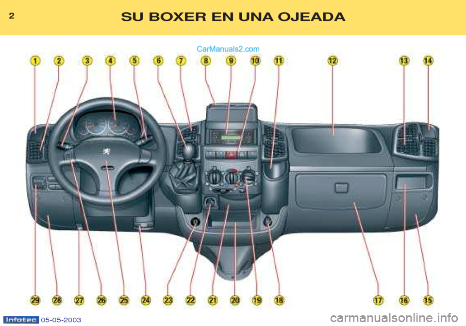 Peugeot Boxer 2003  Manual del propietario (in Spanish) 2SU BOXER EN UNA OJEADA
05-05-2003   