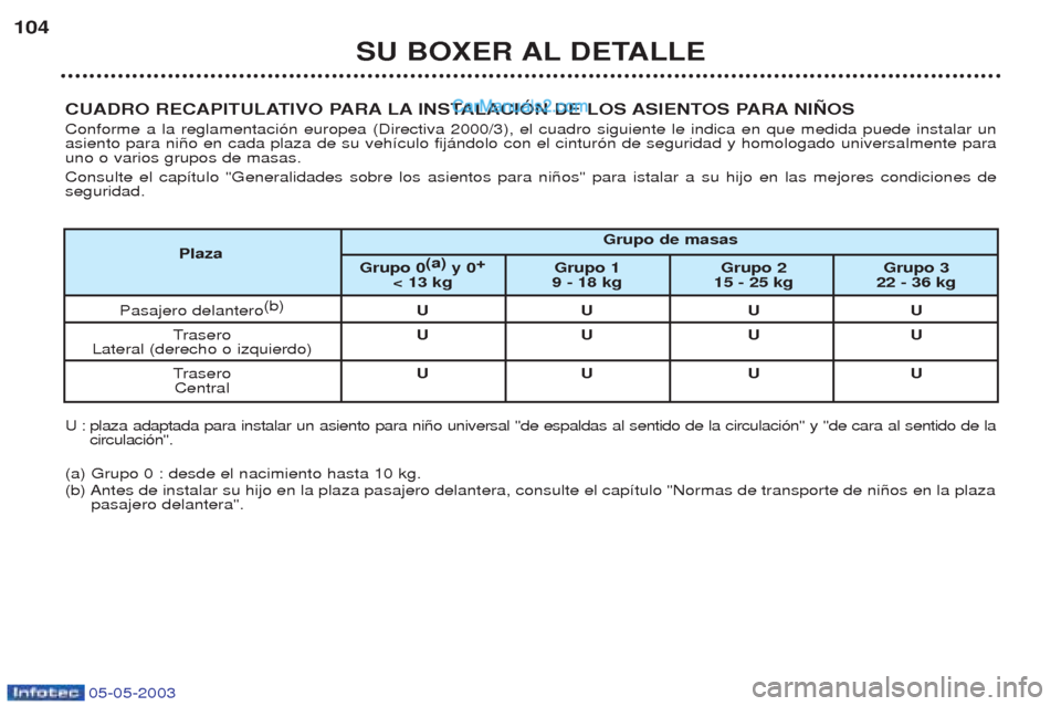 Peugeot Boxer 2003 Manual del propietario (in Spanish) 05-05-2003
SU BOXER AL DETALLE
104
CUADRO RECAPITULATIVO PARA LA INSTALACIîN DE LOS ASIENTOS PARA NI„OS Conforme a la reglamentaci—n europea (Directiva 2000/3), el cuadro siguiente le indica en q Peugeot Boxer 2003 Manual del propietario (in Spanish) 05-05-2003
SU BOXER AL DETALLE
104
CUADRO RECAPITULATIVO PARA LA INSTALACIîN DE LOS ASIENTOS PARA NI„OS Conforme a la reglamentaci—n europea (Directiva 2000/3), el cuadro siguiente le indica en q