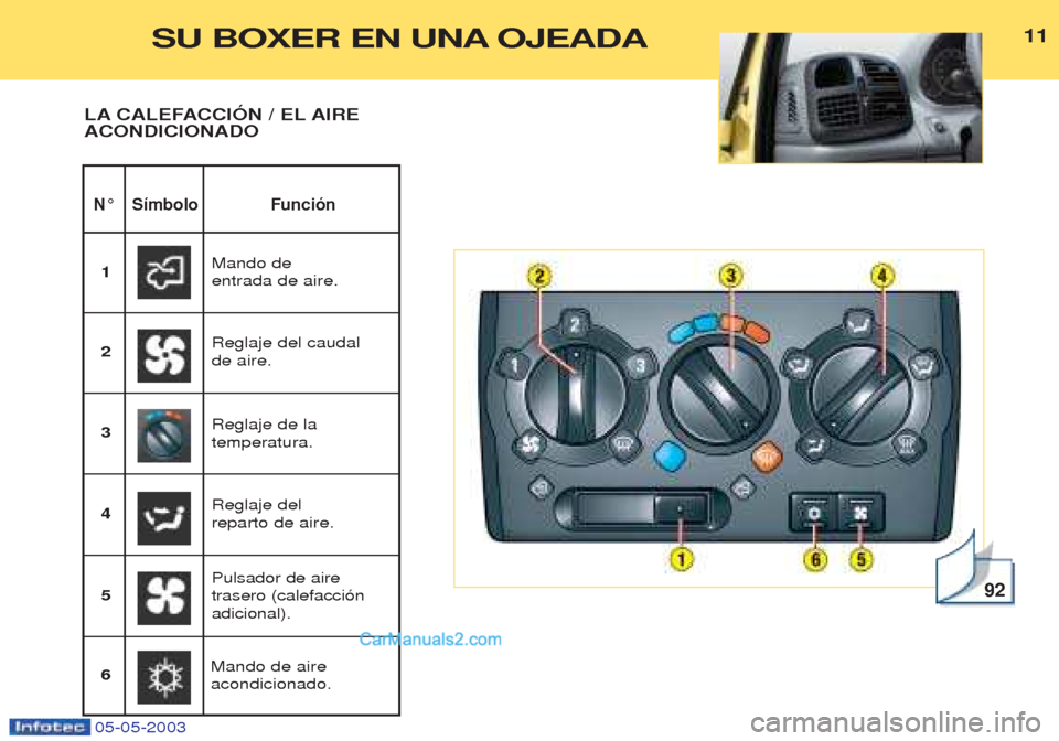 Peugeot Boxer 2003 Manual del propietario (in Spanish) 05-05-2003
1111
N¡ S’mbolo Funci—n
LA CALEFACCIîN / EL AIRE ACONDICIONADO
92
Mando de entrada de aire.
1
Reglaje del caudal de aire.
2
Pulsador de airetrasero (calefacci—nadicional).
3
Reglaj Peugeot Boxer 2003 Manual del propietario (in Spanish) 05-05-2003
1111
N¡ S’mbolo Funci—n
LA CALEFACCIîN / EL AIRE ACONDICIONADO
92
Mando de entrada de aire.
1
Reglaje del caudal de aire.
2
Pulsador de airetrasero (calefacci—nadicional).
3
Reglaj