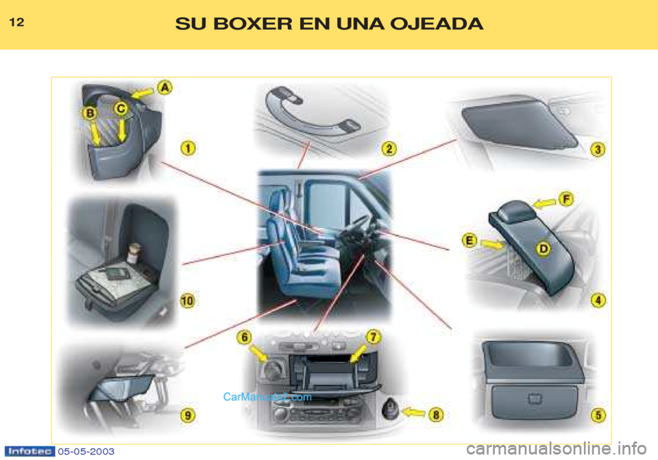 Peugeot Boxer 2003  Manual del propietario (in Spanish) 05-05-2003
12SU BOXER EN UNA OJEADA   