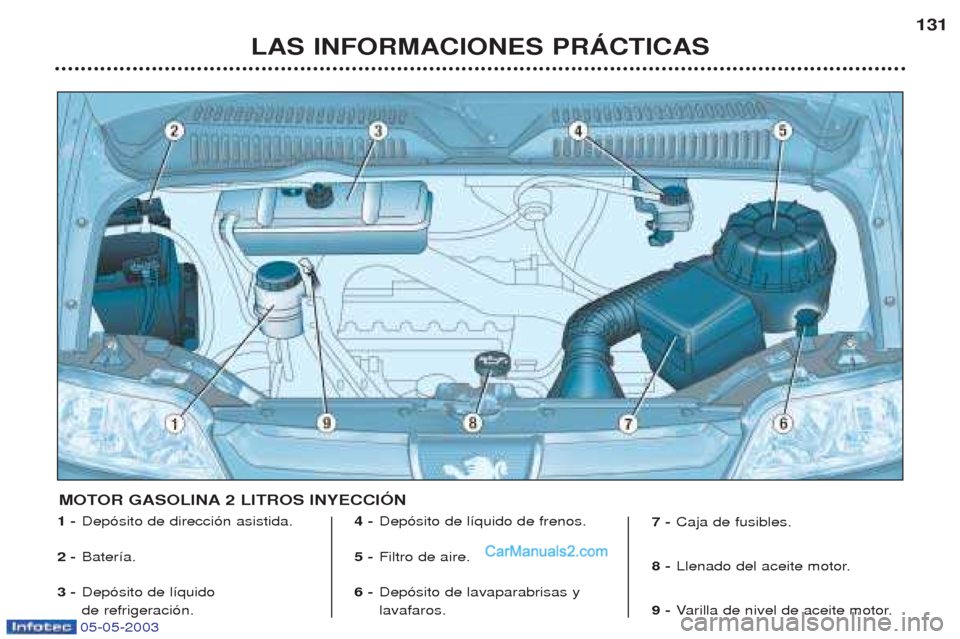 Peugeot Boxer 2003  Manual del propietario (in Spanish) 05-05-2003
LAS INFORMACIONES PRçCTICAS131
1 -
Dep—sito de direcci—n asistida. 
2 - Bater’a.
3 - Dep—sito de l’quido  de refrigeraci—n. 4 -
Dep—sito de l’quido de frenos.
5 - Filtro de