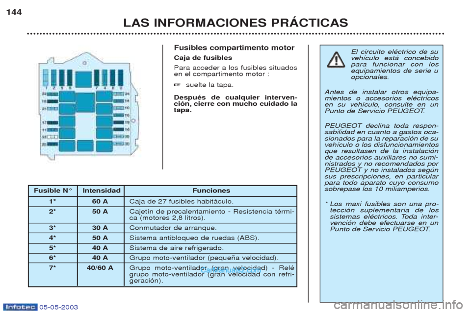 Peugeot Boxer 2003  Manual del propietario (in Spanish) 05-05-2003
Fusibles compartimento motor Caja de fusiblesPara acceder a los fusibles situados en el compartimento motor : ☞suelte la tapa.
DespuŽs de cualquier interven- ci—n, cierre con mucho cui