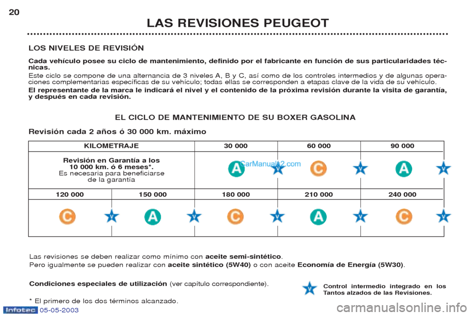 Peugeot Boxer 2003 Manual del propietario (in Spanish) 05-05-2003
KILOMETRAJE 30 000 60 000 90 000
LOS NIVELES DE REVISIîN Cada veh’culo posee su ciclo de mantenimiento, definido por el fabricante en funci—n de sus particularidades tŽc- nicas.
Este Peugeot Boxer 2003 Manual del propietario (in Spanish) 05-05-2003
KILOMETRAJE 30 000 60 000 90 000
LOS NIVELES DE REVISIîN Cada veh’culo posee su ciclo de mantenimiento, definido por el fabricante en funci—n de sus particularidades tŽc- nicas.
Este