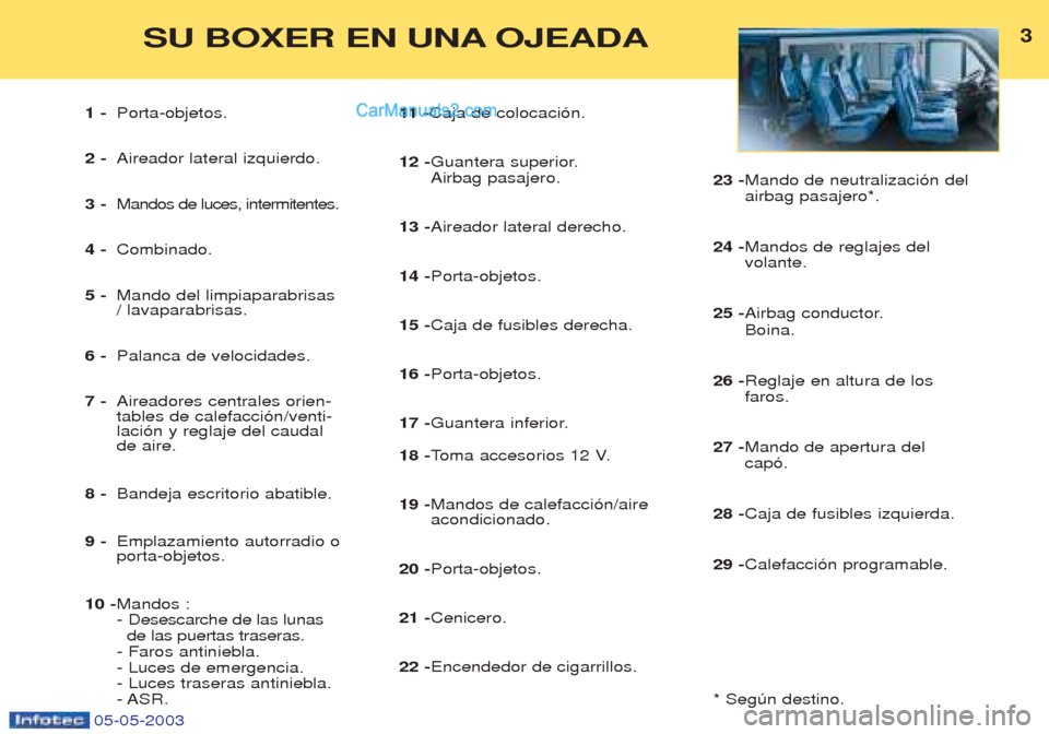 Peugeot Boxer 2003 Manual del propietario (in Spanish) 05-05-2003
3SU BOXER EN UNA OJEADA
1 -Porta-objetos.
2 - Aireador lateral izquierdo.
3 - Mandos de luces, intermitentes.
4 - Combinado.
5 - Mando del limpiaparabrisas / lavaparabrisas.
6 - Palanca de Peugeot Boxer 2003 Manual del propietario (in Spanish) 05-05-2003
3SU BOXER EN UNA OJEADA
1 -Porta-objetos.
2 - Aireador lateral izquierdo.
3 - Mandos de luces, intermitentes.
4 - Combinado.
5 - Mando del limpiaparabrisas / lavaparabrisas.
6 - Palanca de
