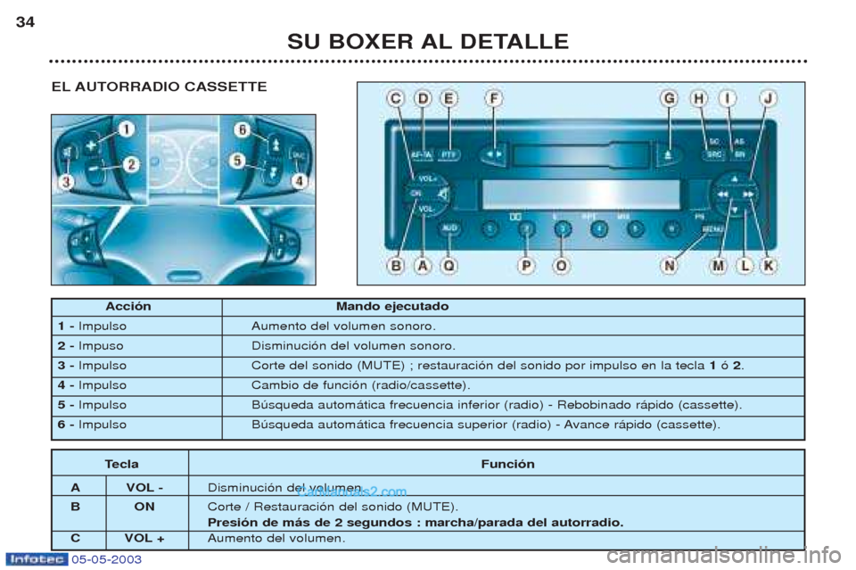 Peugeot Boxer 2003  Manual del propietario (in Spanish) 05-05-2003
EL AUTORRADIO CASSETTE
SU BOXER AL DETALLE
34
Acci—n Mando ejecutado
1 -  Impulso Aumento del volumen sonoro.
2 - Impuso Disminuci—n del volumen sonoro.
3 - Impulso Corte del sonido (MU