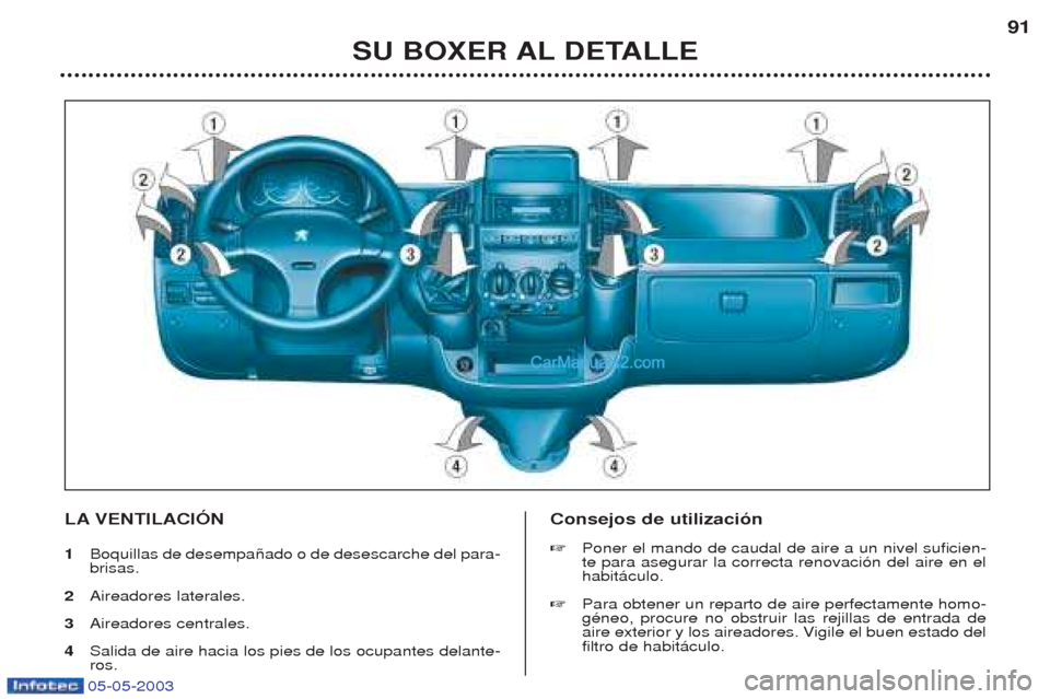 Peugeot Boxer 2003  Manual del propietario (in Spanish) 05-05-2003
SU BOXER AL DETALLE91
LA VENTILACIîN 1 Boquillas de desempa–ado o de desescarche del para- brisas.
2 Aireadores laterales.
3 Aireadores centrales.
4 Salida de aire hacia los pies de los 