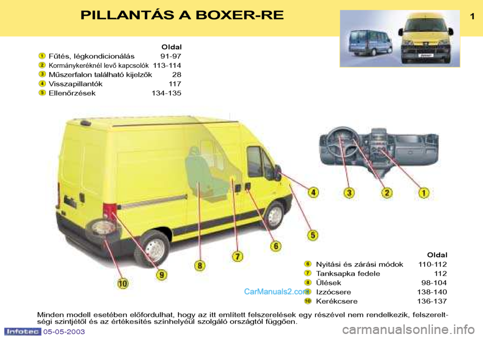 Peugeot Boxer 2003  Kezelési útmutató (in Hungarian) 05-05-2003
Oldal
Nyitási és zárási módok 110-112 
Tanksapka fedele 112
Ülések  98-104
Izzócsere 138-140
Kerékcsere 136-137
PILLANTÁS A BOXER-RE1
Oldal
Fűtés, légkondicionálás 91-97
Korm