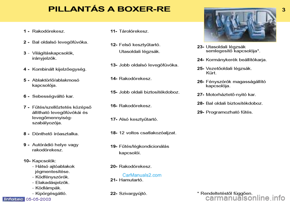 Peugeot Boxer 2003  Kezelési útmutató (in Hungarian) 05-05-2003
1 -Rakodórekesz. 
2 - Bal oldalsó levegõfúvóka. 
3  - Világításkapcsolók, 
irányjelzõk.
4 - Kombinált kijelzőegység.
5 - Ablaktörlő/ablakmosó  kapcsolója.
6 - Sebességvá