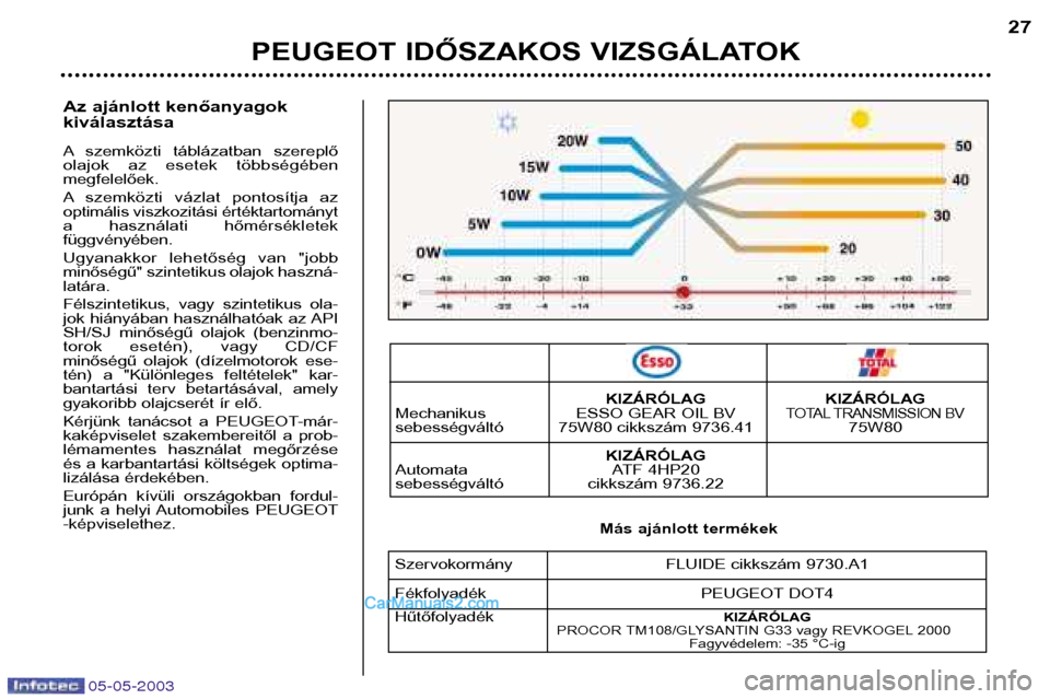 Peugeot Boxer 2003  Kezelési útmutató (in Hungarian) 05-05-2003
Az ajánlott kenőanyagok kiválasztása 
A szemközti  táblázatban  szereplő 
olajok  az  esetek  többségébenmegfelelőek. 
A szemközti  vázlat  pontosítja  az 
optimális viszkoz
