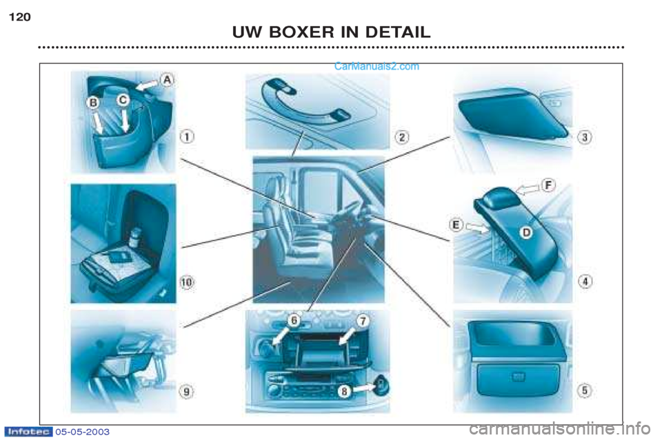 Peugeot Boxer 2003  Handleiding (in Dutch) 05-05-2003
UW BOXER IN DETAIL
120   