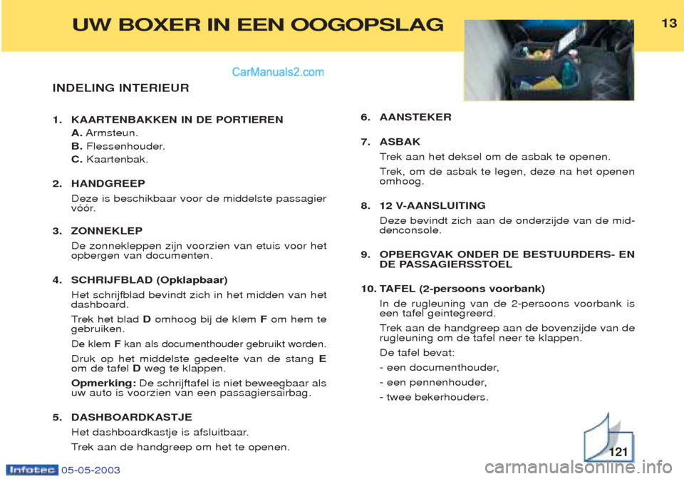 Peugeot Boxer 2003 Handleiding (in Dutch) 05-05-2003
INDELING INTERIEUR
1. KAARTENBAKKEN IN DE PORTIERENA.Armsteun.
B. Flessenhouder.
C. Kaartenbak.
2. HANDGREEP Deze is beschikbaar voor de middelste passagier
v——r.
3. ZONNEKLEP De zonn Peugeot Boxer 2003 Handleiding (in Dutch) 05-05-2003
INDELING INTERIEUR
1. KAARTENBAKKEN IN DE PORTIERENA.Armsteun.
B. Flessenhouder.
C. Kaartenbak.
2. HANDGREEP Deze is beschikbaar voor de middelste passagier
v——r.
3. ZONNEKLEP De zonn