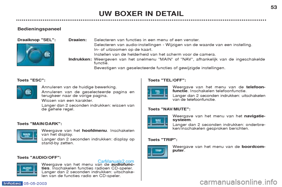Peugeot Boxer 2003  Handleiding (in Dutch) 05-05-2003
Bedieningspaneel 
Draaiknop "SEL": Draaien:Selecteren van functies in een menu of een venster. Selecteren van audio-instellingen - Wijzigen van de waarde van een instelling.In- of uitzoomen