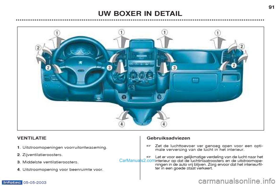 Peugeot Boxer 2003  Handleiding (in Dutch) 05-05-2003
UW BOXER IN DETAIL91
VENTILATIE 1 . Uitstroomopeningen voorruitontwaseming.
2 . Zijventilatieroosters.
3 . Middelste ventilatieroosters.
4 . Uitstroomopening voor beenruimte voor. Gebruiksa