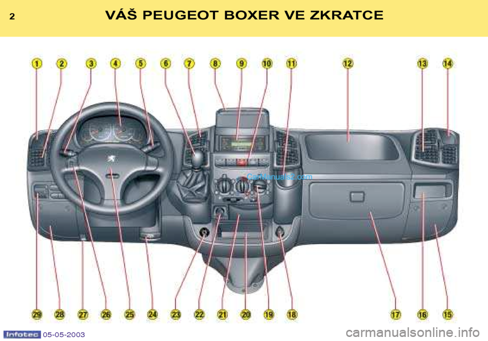 Peugeot Boxer 2003  Návod k obsluze (in Czech) 2VÁŠ PEUGEOT BOXER VE ZKRATCE
05-05-2003   