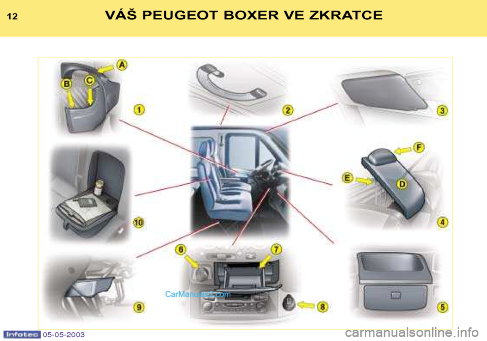 Peugeot Boxer 2003  Návod k obsluze (in Czech) 05-05-2003
12VÁŠ PEUGEOT BOXER VE ZKRATCE   