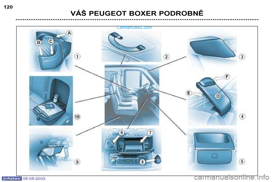 Peugeot Boxer 2003  Návod k obsluze (in Czech) 05-05-2003
VÁŠ PEUGEOT BOXER PODROBNĚ
120   